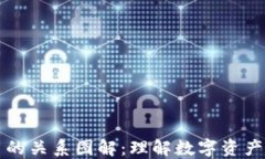 钱包与加密币的关系图解：理解数字资产的安全