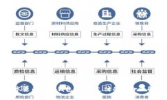 央行数字货币超级钱包：未来支付的革命性解决