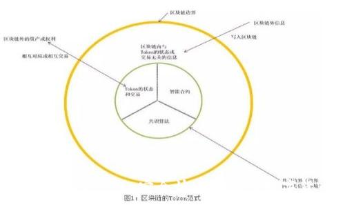:
如何从imToken安全快速地转出数字货币