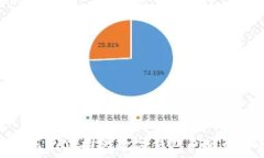   解决京东无法推送数字钱包问题的全攻略