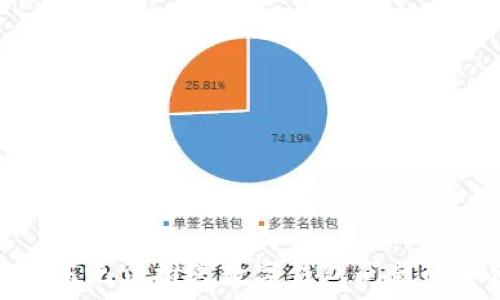   
解决京东无法推送数字钱包问题的全攻略