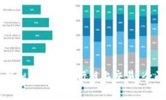 怎样用加密钱包进行链上交易：全面指南