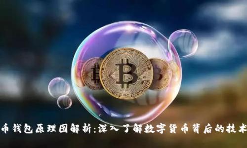 数字货币钱包原理图解析：深入了解数字货币背后的技术与机制