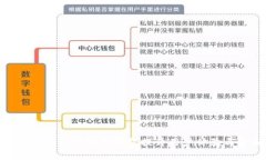 数字银行如何利用微信钱包提升用户体验与金融
