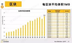 推特停止加密钱包功能：原因与影响分析
