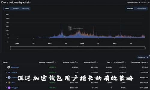 促进加密钱包用户增长的有效策略