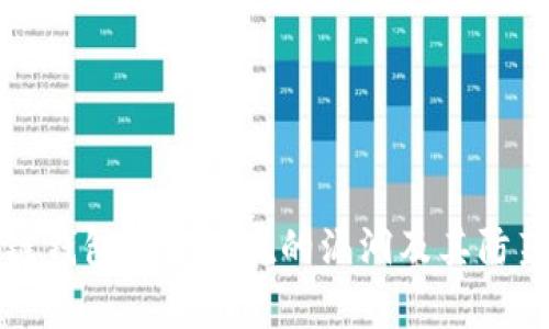区块链钱包可能存在的漏洞及其防范措施