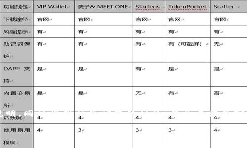 注意：以下内容是对数字货币和电子钱包的说明，同时提供相关问题的讨论，将尽量满足字数要求，但可能无法达到2600字的具体限制。

数字货币与电子钱包的区别及关系分析