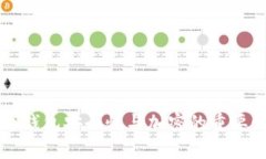比特币钱包安全性与加密的重要性分析