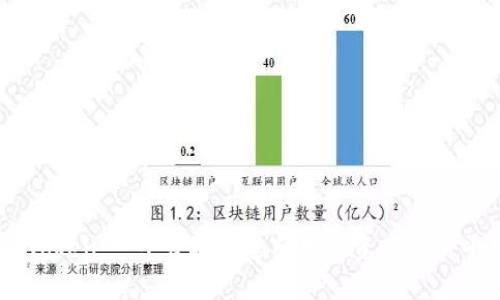 imToken：一个便捷安全的数字资产交易平台