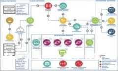 如何选择和使用Pi币数字钱包：全面指南