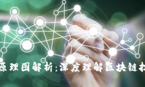 加密钱包原理图解析：深度理解区块链技术的背后