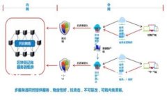 imToken 详解：热钱包的优势与使用指南
