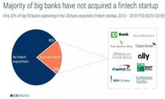   究竟什么是卡莱币数字钱包？探索其优势与使用