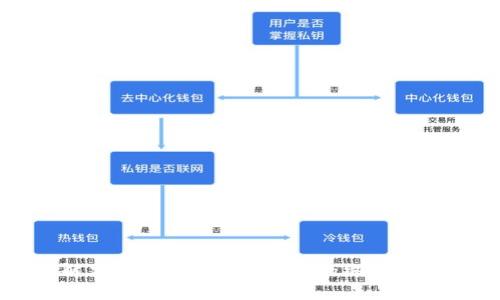 解决imtoken登录问题的终极指南