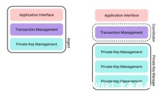 :如何使用IM钱包交易USDT：全面指南