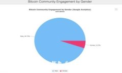 如何通过ImToken钱包兑换以太坊：全面指南