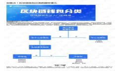 imToken 1.0 下载及使用指南：新手必看