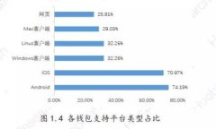 : 如何防止Imtoken资产被盗：全面指南与安全对策