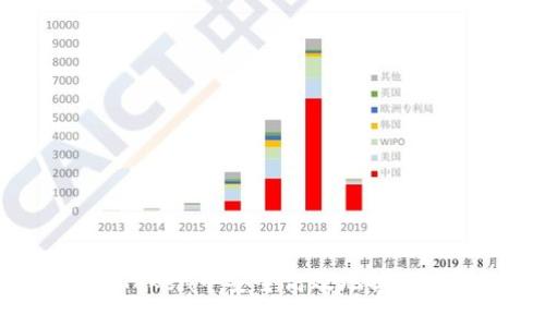 如何在imToken中安全高效地提现：详细指南