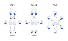 福州区块链钱包——安全、便捷的数字资产管理