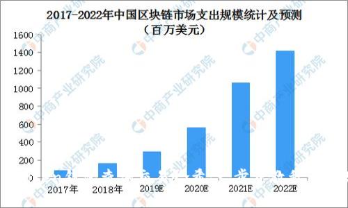 如何通过ImToken钱包查询交易哈希：一步步教程与常见问题解答