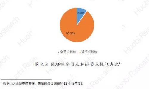 : 如何在imToken中添加钱包地址？详细指南与常见问题解答