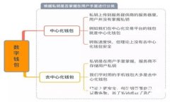 如何识别和防范imToken中的DApp诈骗：终极指南