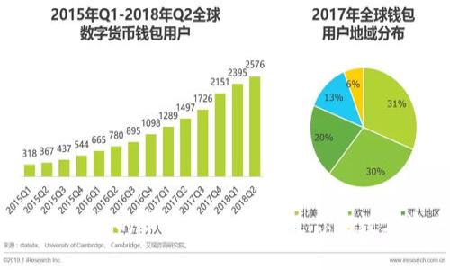 : imToken钱包支持的币种全解析：满足你的数字资产管理需求