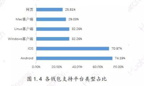 imToken提现到账时间及注意事项详解