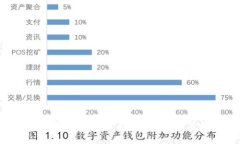 imToken钱包是否能带来收益？详解投资与收益的可