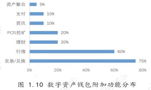 imToken钱包是否能带来收益？详解投资与收益的可能性