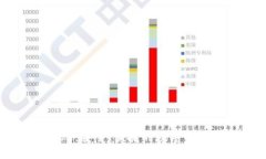 IM钱包转账：安全、便捷的数字货币转账方式