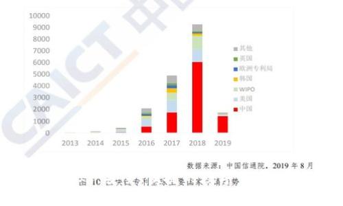 IM钱包转账：安全、便捷的数字货币转账方式