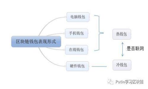 : IM钱包被冻结的原因及预防措施