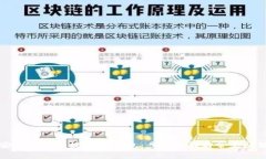 如何安全高效地提现IM钱包：步骤详解与常见问题
