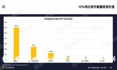 如何有效找回imToken交易密码的方法解析