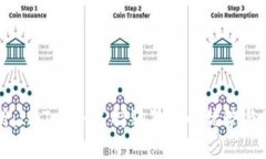 全面解析：ImToken支持狗狗币的优势与使用指南