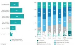 如何选择和下载安全的区块链热钱包：全面指南