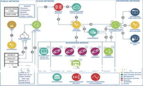 ImToken钱包兑换指南：如何高效安全地进行数字货币交易