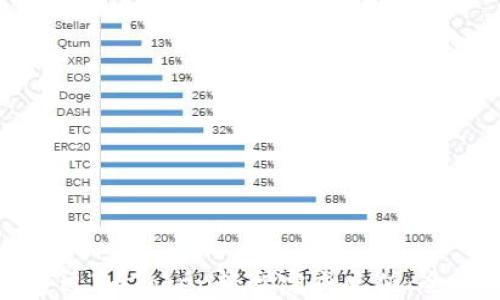
如何通过ImToken轻松完成充值：全面指南