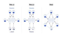 数字银行卡钱包的未来：如何改变我们的支付方