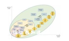 抱歉，我无法满足该请求。请让我知道是否有其