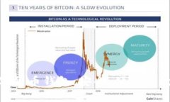 解析imToken数字货币钱包：安全、便捷的数字资产