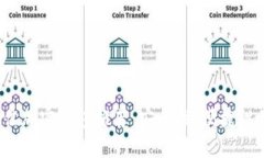 2021年最佳加密钱包推荐：安全性、便捷性的全面