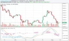 数字货币离线支付钱包：未来支付的革命性解决