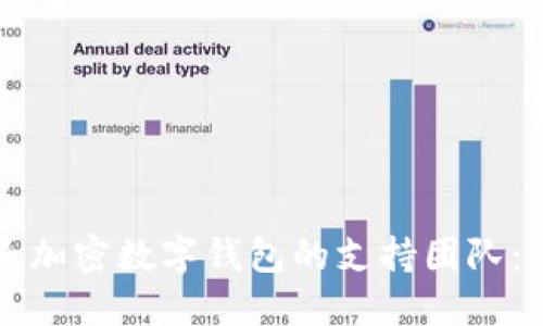如何联系加密数字钱包的支持团队：全面指南