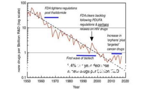 数字钱包指纹识别失败的原因与解决方案