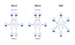 探究AG区块链钱包的运作可靠性及其潜在收益