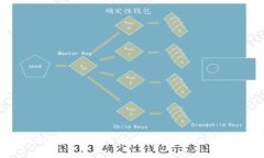 如何轻松创建一个安全的数字钱包：细节与技巧